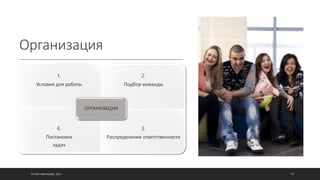 Организация
© ОЛЕГ АФАНАСЬЕВ, 2021 99
1.
Условия для работы
2.
Подбор команды
4.
Постановка
задач
3.
Распределение ответственности
ОРГАНИЗАЦИЯ
 