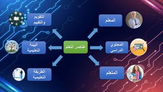 ‫التع‬ ‫عناصر‬
‫لم‬
‫المعلم‬
‫المحتوي‬
‫الدراسي‬
‫المتعلم‬
‫الطريقة‬
‫التعليمية‬
‫التقويم‬
‫والتقييم‬
‫البيئة‬
‫التعليمية‬
 