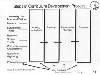 مفاهیم نو و رویکردهای نوین  به فرایند یاددهی-یادگیری در حوزه برنامه ریزی درسی