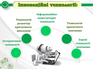 ПОРТФОЛІО ВИКЛАДАЧА ІНФОРМАЦІЙНИХ ТЕХНОЛОГІЙ.pptx