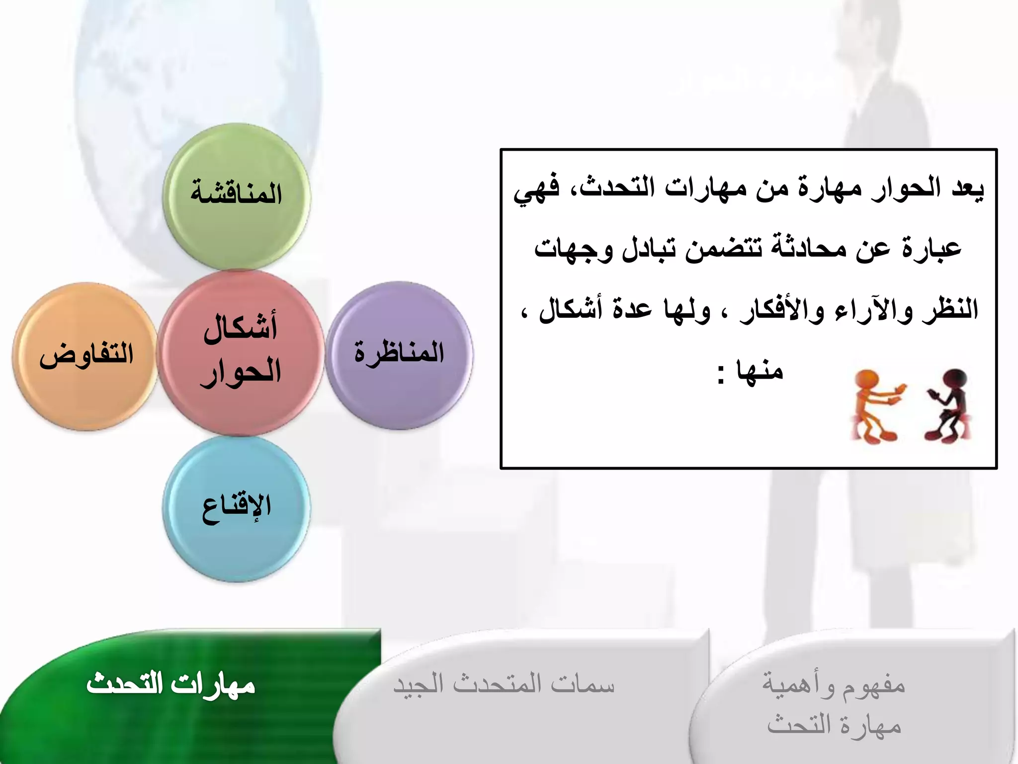 ‫قللنمقش‬
‫و‬
‫قللنمظرة‬
‫قدقنمع‬
‫قلعفممض‬
‫أصكملخ‬
‫قلحوق‬
‫فهي‬ ،‫التحدث‬ ‫مهارات‬ ‫من‬ ‫مهارة‬ ‫الحوار‬ ‫يعد‬
‫وجهات‬ ‫تبادل‬ ‫تتضمن‬ ‫محادثة‬ ‫عن‬ ‫عبارة‬
، ‫أشكال‬ ‫عدة‬ ‫ولها‬ ، ‫واألفكار‬ ‫واآلراء‬ ‫النظر‬
‫منها‬
:
‫الجي‬ ‫المتحدث‬ ‫سمات‬
‫د‬ ‫وأهمية‬ ‫مفهوم‬
‫التحث‬ ‫مهارة‬
 