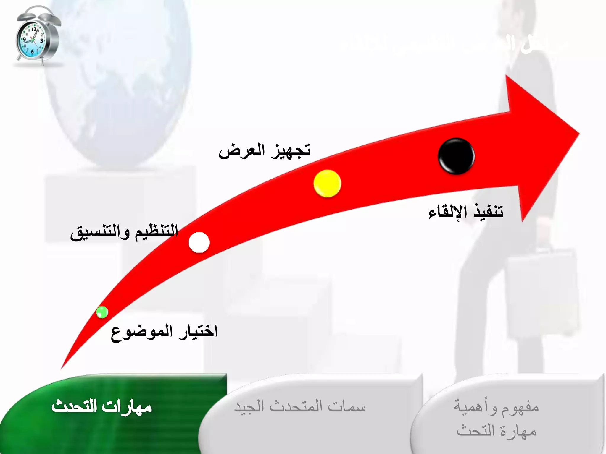 ‫الموضوع‬ ‫اختيار‬
‫والتنسيق‬ ‫التنظيم‬
‫العرض‬ ‫تجهيز‬
‫تنفيذ‬
‫اإللق‬
‫اء‬
‫الجي‬ ‫المتحدث‬ ‫سمات‬
‫د‬ ‫وأهمية‬ ‫مفهوم‬
‫التحث‬ ‫مهارة‬
 