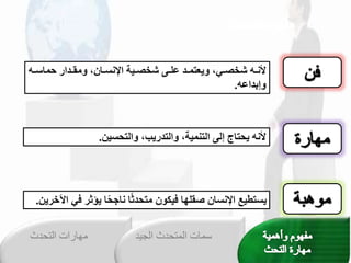 ‫ه‬‫ه‬ ‫لم‬ ‫خ‬ ‫هشق‬‫ه‬ ‫هماعخم‬‫ه‬‫وخقدنر‬ ‫ه‬‫ه‬،‫هاخصي‬‫ه‬‫هشخصي‬‫ه‬‫عل‬ ‫هيعخمد‬‫ه‬،‫هشخصي‬‫ه‬‫ألن‬
‫شخ‬
‫مإبشقصش‬
.
‫ن‬ ‫دبعخمقلعحر‬ ‫وعخمقلعش‬ ‫ألنشخدحعمجخإلاخقلعنل‬
.
‫مخدؤثرخف‬ً‫ح‬‫مخنمج‬ً‫ث‬‫عحش‬ ‫كواخ‬ ‫يهمخف‬ ‫عخقدنرماخص‬ ‫درعط‬
‫يخقآلخردن‬
.
‫التحدث‬ ‫مهارات‬ ‫الجي‬ ‫المتحدث‬ ‫سمات‬
‫د‬
 