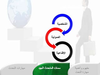 ‫و‬ ‫وت‬،‫قل‬
‫و‬ ‫قدقنمص‬
‫التحدث‬ ‫مهارات‬ ‫وأهمية‬ ‫مفهوم‬
‫التحث‬ ‫مهارة‬
‫و‬ ،‫قلشي‬
 