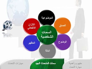 ‫االتزان‬
‫االنفعالي‬
‫المظهر‬
‫الدقة‬
‫الوضوح‬
‫الصدق‬
‫الموضوعية‬
‫قلرلمتخ‬
،‫قلشي‬
‫و‬
‫التحدث‬ ‫مهارات‬ ‫وأهمية‬ ‫مفهوم‬
‫التحث‬ ‫مهارة‬
 