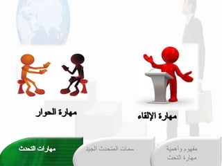 ‫الجي‬ ‫المتحدث‬ ‫سمات‬
‫د‬ ‫وأهمية‬ ‫مفهوم‬
‫التحث‬ ‫مهارة‬
 