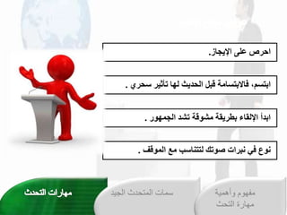 ‫ح‬ ‫رخ‬ ‫وخقبلخقلحشدثخلهمختأث‬ ‫قبعرمعخفمالبعرم‬
‫ريخ‬
.
‫خ‬ ‫شوقوختششخقلجلهو‬ ‫وخ‬ ‫مءخبطرد‬ ‫قبشأخقدل‬
.
‫عخقللوقفخ‬ ‫بخ‬ ‫نوعخفيخنبرقتخصوتكخلععنم‬
.
‫رصخصياخقددجمز‬ ‫ق‬
.
‫الجي‬ ‫المتحدث‬ ‫سمات‬
‫د‬ ‫وأهمية‬ ‫مفهوم‬
‫التحث‬ ‫مهارة‬
 