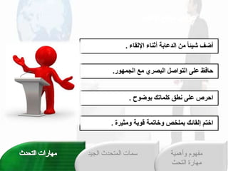 ‫مءخ‬ ‫نخقلشصمبوخأثنمءخقدل‬ ‫خ‬ً‫م‬‫ئ‬ ‫أضفخص‬
.
‫عخقلجلهو‬ ‫ريخ‬،‫مفظخصياخقلعوقصلخقلب‬
.
‫رصخصياخنطقخكيلمتكخبوضوحخ‬ ‫ق‬
.
‫رةخ‬ ‫ث‬ ‫مئكخبلييصخمخمتلوخقودوخم‬ ‫قخعمخإل‬
.
‫الجي‬ ‫المتحدث‬ ‫سمات‬
‫د‬ ‫وأهمية‬ ‫مفهوم‬
‫التحث‬ ‫مهارة‬
 