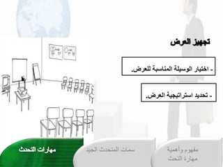 -
‫رض‬ ‫بوخلي‬ ‫يوخقللنم‬ ‫خقلو‬ ‫م‬ ‫قخع‬
.
-
‫ر‬ ‫وخقل‬ ‫ج‬ ‫عرقت‬ ‫تحشدشخق‬
‫ض‬
.
‫الجي‬ ‫المتحدث‬ ‫سمات‬
‫د‬ ‫وأهمية‬ ‫مفهوم‬
‫التحث‬ ‫مهارة‬
 