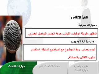 ،‫ركوخقلجرمعخقلعوقصلخقلب‬ ‫وخقلوقوفعخقليبمسعخ‬ ‫قللظهرعخطرد‬
‫ري‬
.
‫عيشقمخ‬ ‫وعخق‬ ‫عخقلرمب‬ ‫عخقللوقض‬ ‫بطخقللوضوعخ‬ ‫قلبشءخبحلمسعخ‬
‫مشخمقللحمدثو‬ ‫يوبخقلن‬ ‫أ‬
.
-
‫و‬ ‫يوك‬ ‫قتخ‬ ‫هم‬
:
-
‫ةخقلجلهو‬ ‫جذبخمإدق‬
:
‫الجي‬ ‫المتحدث‬ ‫سمات‬
‫د‬ ‫وأهمية‬ ‫مفهوم‬
‫التحث‬ ‫مهارة‬
 