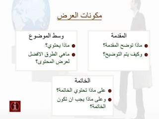 ‫العرض‬ ‫مكونات‬
‫الموضوع‬ ‫وسط‬
‫يحتوي؟‬ ‫ماذا‬
‫االفضل‬ ‫الطرق‬ ‫ماهي‬
‫المحتوى؟‬ ‫لعرض‬
‫المقدمة‬
‫المقدمة؟‬ ‫توضح‬ ‫ماذا‬
‫التوضيح؟‬ ‫يتم‬ ‫وكيف‬
‫الخاتمة‬
‫الخاتمة؟‬ ‫تحتوي‬ ‫ماذا‬ ‫على‬
‫تكون‬ ‫ان‬ ‫يجب‬ ‫ماذا‬ ‫وعلى‬
‫الخاتمة؟‬
 