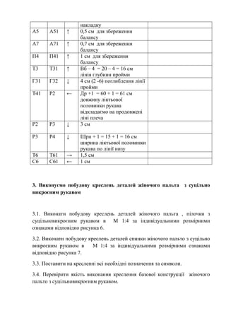 зошит лаб. робіт 2.pdf