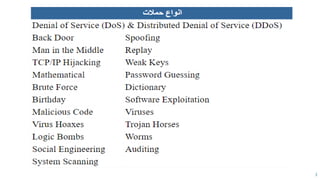 انواع حملات در شبکه های کامپیوتری.pdf