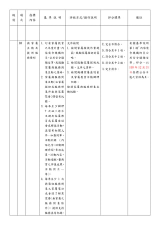 級
別
項
次
指標
內容
基 準 說 明 評核方式/操作說明 評分標準 備註
B8 與 家 屬
互 動 及
提 供 服
務情形
1. 訂有家屬教育
之年度計畫
，
內
容需含機構防
災
、
公共安全議
題宣等
，
及鼓勵
家屬與服務對
象互動之策略
。
2. 家屬與服務對
象互動
（如家屬
探訪或服務對
象外出與家屬
聚會）
須留有紀
錄。
3. 每年至少辦理
2 次以上符合
主題之家屬教
育或家屬座談
會或聯誼活動
，
並留有相關文
件，如簽到單、
活動紀錄 （內
容包含
：
活動辦
理時間
、
參加成
員、活動內容、
活動過程
、
量與
質之評值成果
、
活 動 照 片 …
等）
。
4. 毎季至少 1 次
與每位服務對
象之家屬電訪
或會談了解其
需要
（無家屬之
服 務 對 象 除
外）
，提供支持
服務並有紀錄
。
文件檢閱
1. 檢閱家屬探視作業規
範、鼓勵家屬探訪的策
略。
2. 檢閲鼓勵家屬探視紀
錄、文件之資料。
3. 檢閱機構家屬座談會
及家屬教育活動辦理
紀錄。
檢閱家屬與服務對象互
動紀錄。
E.完全不符合。
D.符合其中 1 項。
C,符合其中 2 項。
B.符合其中 3 項。
A.完全符合。
有關基準說明
第 1 項
「內容需
含機構防災公
共安全議題宣
導」部分，以
109 年 12 月 31
日指標公告日
後之資料為主。
 