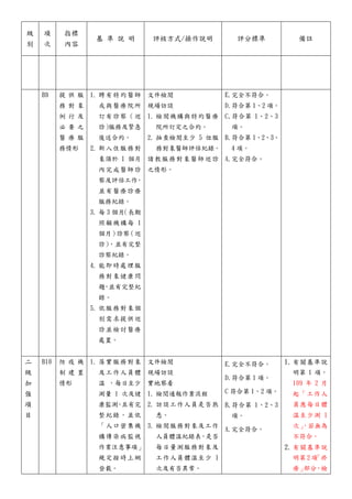 級
別
項
次
指標
內容
基 準 說 明 評核方式/操作說明 評分標準 備註
B9 提 供 服
務 對 象
例 行 及
必 要 之
醫 療 服
務情形
1. 聘有特約醫師
或與醫療院所
訂有診察（巡
診）
服務及緊急
後送合約。
2. 新入住服務對
象須於 1 個月
內完成醫師診
察及評估工作
，
並有醫療診療
服務紀錄。
3. 每 3 個月
（長期
照顧機構每 1
個月）
診察
（巡
診）
，並有完整
診察紀錄。
4. 能即時處理服
務對象健康問
題
，
並有完整紀
錄。
5. 依服務對象個
別需求提供巡
診並檢討醫療
處置。
文件檢閱
現場訪談
1. 檢閱機構與特約醫療
院所訂定之合約。
2. 抽查檢閱至少 5 位服
務對象醫師評估紀錄。
請教服務對象醫師巡診
之情形。
E.完全不符合。
D.符合第 1、2 項。
C,符合第 1、2、3
項。
B.符合第 1、2、3、
4 項。
A.完全符合。
二
級
加
強
項
目
B10 防 疫 機
制 建 置
情形
1. 落實服務對象
及工作人員體
溫 ，每日至少
測量 1 次及健
康監測
，
且有完
整紀錄，並依
「人口密集機
構傳染病監視
作業注意事項」
規定按時上網
登載。
文件檢閱
現場訪談
實地察看
1. 檢閲通報作業流程
2. 訪談工作人員是否熟
悉。
3. 檢閱服務對象及工作
人員體溫紀錄表，是否
每日量測服務對象及
工作人員體溫至少 1
次及有否異常。
E.完全不符合。
D.符合第 1 項。
C 符合第 1、2 項。
B,符合第 1、2、3
項。
A.完全符合。
1. 有關基準說
明第 1 項，
109 年 2 月
起「工作人
員應每日體
溫至少測 1
次」
，若無為
不符合。
2. 有關基準說
明第 2 項
「疥
瘡」
部分，檢
 