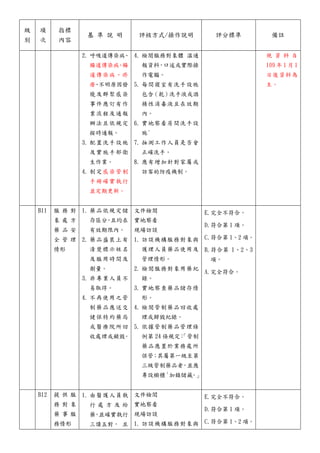 級
別
項
次
指標
內容
基 準 說 明 評核方式/操作說明 評分標準 備註
2. 呼吸道傳染病
、
腸道傳染病
、
腸
道傳染病、疥
瘡
、
不明原因發
燒及群聚感染
事件應訂有作
業流程及通報
辦法且依規定
按時通報。
3. 配置洗手設施
及實施手部衛
生作業。
4. 制定感染管制
手冊確實執行
並定期更新。
4. 檢閱服務對象體 溫通
報資料，口述或實際操
作電腦。
5. 每間寢室有洗手設施
包含（乾）洗手液或酒
精性消毒液且在效期
內。
6. 實地察看房間洗手設
施°
7. 抽測工作人員是否會
正確洗手。
8. 應有增加針對家屬或
訪客的防疫機制。
視 資 料 自
109 年 1 月 1
日後資料為
主。
B11 服 務 對
象 處 方
藥 品 安
全 管 理
情形
1. 藥品依規定儲
存區分
，
且均在
有效期限內。
2. 藥品盛裝上有
清楚標示姓名
及服用時間及
劑量。
3. 非專業人員不
易取得。
4. 不再使用之管
制藥品應送交
健保特約藥局
或醫療院所回
收處理或銷毀
。
文件檢閱
實地察看
現場訪談
1. 訪談機構服務對象與
護理人員藥品使用及
管理情形。
2. 檢閱服務對象用藥紀
錄。
3. 實地察查藥品儲存情
形。
4. 檢閱管制藥品回收處
理或歸毀紀錄。
5. 依據管制藥品管理條
例第 24 條規定：
「管制
藥品應置於業務處所
保管；其屬第一級至第
三級管制藥品者，並應
專設櫥櫃 1
加鎖儲藏
。
」
E.完全不符合。
D.符合第 1 項。
C.符合第 1、2 項。
B.符合第 1、2、3
項。
A.完全符合。
B12 提 供 服
務 對 象
藥 事 服
務情形
1. 由醫護人員執
行 處 方 及 給
藥
，
並確實執行
三讀五對， 且
文件檢閲
實地察看
現場訪談
1. 訪談機構服務對象與
E.完全不符合。
D.符合第 1 項。
C.符合第 1、2 項。
 