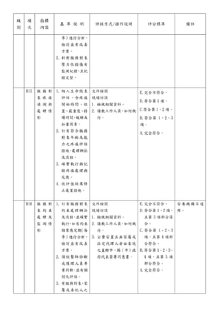 級
別
項
次
指標
內容
基 準 說 明 評核方式/操作說明 評分標準 備註
季）進行分析，
檢討並有改善
方案。
2. 針對服務對象
壓力性損傷有
監測紀錄
，
且紀
錄完整。
B15 服 務 對
象 疼 痛
偵 測 與
處 理 情
形
1. 納入生命徵象
評估，含疼痛
開始時間、位
置、嚴重度、持
續時間
、
緩解及
加重因素。
2. 訂有符合服務
對象年齡及能
力之疼痛評估
措施
、
處理辦法
及流程。
3. 確實執行與記
錄疼痛處理與
反應。
4. 依評值結果修
正處置措施。
文件檢閱
現場訪談
1. 檢視相關資料。
2. 請教工作人員，如何執
行。
E.完全不符合。
D.符合第 1 項。
C 符合第 1、2 項。
B.符合第 1、2、3
項。
A.完全符合。
B16 服 務 對
象 約 束
處 理 及
監 測 情
形
1. 訂有服務對象
約束處理辦法
及流程
，
並確實
執行
，
如有約束
個案應定期
（每
季）進行分析，
檢討並有改善
方案。
2. 須經醫師診斷
或護理人員專
業判斷
，
並有個
別化評估。
3. 有服務對象
、
家
屬或委託人之
文件檢閱
現場訪談
1. 檢視相關資料。
2. 請教工作人員，如何執
行。
3. 公費安置且無家屬或
法定代理人者由委託
之直轄市、縣（市）政
府代表簽署同意書。
E.完全不符合。
D.符合第 1、2 項，
且第 3 項部分符
合。
C.符合第 1、2、3
項，且第 4 項部
分符合。
B.符合第 1、2、3、
4 項，且第 5 項
部分符合。
A.完全符合。
安養機構不適
用。
 