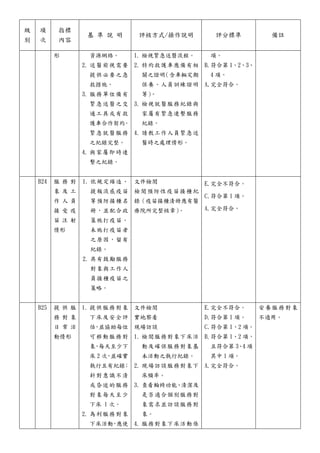級
別
項
次
指標
內容
基 準 說 明 評核方式/操作說明 評分標準 備註
形 資源網絡。
2. 送醫前視需要
提供必要之急
救措施。
3. 服務單位備有
緊急送醫之交
通工具或有救
護車合作契約
。
緊急就醫服務
之紀錄完整。
4. 與家屬即時連
繫之紀錄。
1. 檢視緊急送翳流程。
2. 特約救護車應備有相
關之證明
（含車輛定期
保養、人員訓練證明
等）
。
3. 檢視就醫服務紀錄與
家屬有緊急連繫服務
紀錄。
4. 請教工作人員緊急送
醫時之處理情形。
項。
B.符合第 1、2、3、
4 項。
A,完全符合。
B24 服 務 對
象 及 工
作 人 員
接 受 疫
苗 注 射
情形
1. 依規定繕造、
提報流感疫苗
等預防接種名
冊，並配合政
策施打疫苗。
未施打疫苗者
之原因，留有
紀錄。
2. 具有鼓勵服務
對象與工作人
員接種疫苗之
策略。
文件檢閱
檢閱預防性疫苗接種紀
錄（疫苗接種清冊應有醫
療院所完整核章）
。
E.完全不符合。
C.符合第 1 項。
A.完全符合。
B25 提 供 服
務 對 象
日 常 活
動情形
1. 提供服務對象
下床及安全評
估
，
並協助每位
可移動服務對
象
，
每天至少下
床 2 次
，
並確實
執行且有紀錄
；
針對意識不清
或昏迷的服務
對象每天至少
下床 1 次。
2. 為利服務對象
下床活動
，
應使
文件檢閱
實地察看
現場訪談
1. 檢閱服務對象下床活
動及確保服務對象基
本活動之執行紀錄。
2. 現場訪談服務對象下
床頻率。
3. 查看輪椅功能、清潔及
是否適合個別服務對
象需求並訪談服務對
象。
4. 服務對象下床活動係
E.完全不符合。
D.符合第 1 項。
C.符合第 1、2 項。
B.符合第 1、2 項，
且符合第 3、4 項
其中 1 項。
A.完全符合。
安養服務對象
不適用。
 