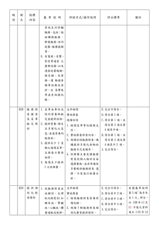 級
別
項
次
指標
內容
基 準 說 明 評核方式/操作說明 評分標準 備註
其他生活照顧
服務，包括：協
助購物服務、
郵電服務
、
陪同
就醫
、
服藥提醒
等。
6. 有電視、音響、
影音等適當 之
康樂設備
，
以及
適當的書報類
、
棋奕類、美勞
類、運 動健身
類等設備及器
材，且 落實使
用並有相關紀
錄。
B28 服 務 對
象 膳 食
及 菜 單
擬 定 情
形
1. 菜單由專任或
特約營養師擬
定並提供諮詢
。
2. 提供營養
、
衛生
且多變化之菜
色
，
並達營養均
衡原則。
3. 提供至少 2 星
期之循環菜單
，
且與每日餐食
相符。
4. 每週至少提供
1 次快樂餐。
文件檢閲
實地察看
現場訪談
1. 檢閱菜單等紀錄與文
件。
2. 實地察看供食內容。
3. 現場訪談服務對象，機
構提供多樣化食物的
服務方式及頻率。
4. 快樂餐主要是讓服務
對象依個人偏好自由
選擇餐點，並非準備很
多餐點供服務對象 選
擇，不需進行熱量分
析。
E.完全不符合。
D.符合第 1 頊。
C.符合第 1 項，且
符合第 2 項至第
4 項其中項。
B.符合第 1 項，且
符合第 2 項至第
4 項其中 2 項。
A.完全符合。
B29 提 供 個
別 化 飲
食情形
1. 依服務對象疾
病類別、生理
狀況與需求
（如
糖尿病、腎臟
病、心臟病、體
重過輕或肥胖
、
文件檢閱
實地察看
1. 檢視服務對象營養照
護紀錄。
2. 現場了解服務對象個
別化餐食提供情形。
E.完全不符合。
D.符合其中 2 項。
C.符合其中 3 項。
B.符合其中 4 項。
A.完全符合。
有關基準說明
第 5 項
「每半年
至 1 次」部分，
以 108 年 12 月
12 日後之資料
為主；110 年 12
 