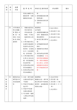 級
別
項
次
指標
內容
基 準 說 明 評核方式/操作說明 評分標準 備註
間具分類標示及
擺放整齊，定期
盤點並有紀錄。
齊。
5. 檢視儲藏設施定期
整理紀錄。
6. 定期係指有固定時
間即可。
C3 日常活動空
間
（如餐廳
、
閱 覽區
、
活
動 區、會
客區）及設
施
、
設 備設
置情形
1. 餐廳設置區位
符合便利性，
其設施設備、
動線，可滿足
服務對象之需
求。
2. 日常活動空間之
位置符合服務對
象使用之需求及
便利性，且每週
至少一次清潔環
境，並有紀錄。
3. 日常活動空間有
足 夠 之 設 施 設
備，滿足服務對
象交誼所需。
4. 具其他用途亦須
符合相關規定。
5. 具其他用途亦須
符合相關規定。
現場察看
文件檢閱
1. 現場察看機構交誼
空間、餐廳設施設
備設置情形。
2. 檢 視 定 期 清 掃 紀
錄。
3. 訪問服務對象使用
情形。
4. 每樓層均有活動空
間。
5. 具其他用途亦須符
合相關規定，如交
誼空間做為餐廳使
用，須符合餐廳設
施之規定,必須具
備餐廳該有的餐桌
椅可供服務對象用
餐。
E 完全不符合。
D.符合其中 1 項。
C.符合其中 2 頊。
B.符合其中 3 項。
A.完全符合。
一
級
必
要
項
目
C4 寢寢室及浴
廁緊急呼叫
系統設置情
形
1. 浴室、廁所及寢
室應設有緊急呼
叫設備。
2. 緊急呼叫設備功
能正常。
3. 緊急呼叫設備，
設置位置適當。
4. 有人按鈴，服務
人員能立即反應
處理。
現場察看
機構內浴室、廁所及
寢室緊急呼叫設備設
置情形，並現場測試
設備之功能。
E.完全不符合。
D.符合第 1 項。
C.符合第 1、2 項。
B.符合第 1、2、3
項。
A.完全符合。
 