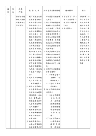 級
別
項
次
指標
內容
基 準 說 明 評核方式/操作說明 評分標準 備註
防安全設備
維護、檢修
申報及防火
管理情形
報。現場置有檢
查報告書及地方
政府核發之審查
合格證明文件。
2. 依規定每半年委
託消防設備師或
消防設備士，定
期檢修消防安全
設備，其檢修結
果依限報請當地
消防機關備查，
並備有 4 年內完
整 申 報 紀 錄 及
111 年之前小型
老人福利機構公
共安全設施備計
畫申請寢室密接
及樓板密接項目
之機構，經查完
工後無二次施工
者。
3. 建立防火管理制
度，且工作人員
了解自身職責。
4. 擔任防火管理人
之人員應符合消
防法施行細則第
14 條規定，且由
社工、醫事人員、
照顧服務員以外
之管理或監督層
次人員擔任。
5. 機構應每個月自
主檢查機構內部
用電設備安全，
並有紀錄。
6. 機構應每半年一
次委託用電設備
檢驗維護業者定
平 面 圖 必 須 與 現
況相符。
2. 請 主 管 機 關 提 供
機 構 立 案 及 最 新
之平面圖 ,察看
機 構 現 況 與 原 立
案圖面是否符合；
若 於 立 案 後 空 間
有變更者，請另備
最 近 由 主 管 機 關
以 公 文 核 備 之 空
間平面圖。
3. 依 建 築 物 公 共 安
全 檢 查 申 報 期 間
及 施 行 日 期 表 等
相 關 規 定 辦 理 建
築 物 公 共 安 全 檢
查。
4. 消 防 安 全 設 備 檢
修申報情形：
（1）依規定毎半
年辦理 1 次
檢修申報。
（2）有近 4 年各
次紀錄。
5. 防火管理制度執
行情形：
（1）防火管理符
合 法 規 要
求，並依消
防機關核備
之消防防護
計畫執行防
火 管 理 業
務。
（2）防火管理人
之遴用及訓
練 符 合 規
定，具有效
B.符合第 1、2、3
項，且符合第 4
項至第 6 項其中
2 項。
A.完全符合。
2項如為110
年 2 月 5 日
老人福利機
構設立標準
修正施行後
申請設立之
機構及 111
年之前申請
小型老人福
利機構公共
安全設施設
備申請寢室
密接及樓板
密 接 之 機
構，適用本
基準說明第
2 項。
 