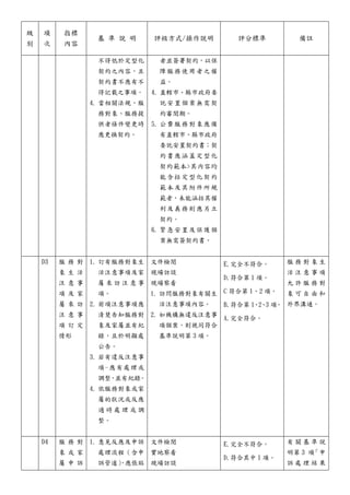 級
別
項
次
指標
內容
基 準 說 明 評核方式/操作說明 評分標準 備註
不得低於定型化
契約之內容，且
契約書不應有不
得記載之事項。
4. 當相關法規、服
務對象、服務提
供者條件變更時
應更換契約。
者並簽署契約，以保
障服務使用者之權
益。
4. 直轄市、縣市政府委
託安置個案無需契
約審閱期。
5. 公費服務對象應備
有直轄市、縣市政府
委託安置契約書；契
約書應涵蓋定型化
契約範本>其内容均
能含括定型化契約
範本及其附件所規
範者，未能涵括其權
利及義務則應另立
契約。
6. 緊急安置及保護個
案無需簽契約書。
D3 服 務 對
象 生 活
注 意 事
項 及 家
屬 來 訪
注 意 事
項 訂 定
情形
1. 訂有服務對象生
活注意事項及家
屬 來 訪 注 意 事
項。
2. 前項注意事項應
清楚告知服務對
象及家屬並有紀
錄，且於明顯處
公告。
3. 若有違反注意事
項-應有處理或
調整，
並有紀錄。
4. 依服務對象或家
屬的狀況或反應
適 時 處 理 或 調
整。
文件檢閱
現場訪談
現場察看
1. 訪問服務對象有關生
活注意事項內容。
2. 如機構無違反注意事
項個案，則視同符合
基準說明第 3 項。
E.完全不符合。
D.符合第 1 項。
C 符合第 1、2 項。
B.符合第 1、2、3 項。
A.完全符合。
服 務 對 象 生
活 注 意 事 項
允 許 服 務 對
象 可 自 由 和
外界溝通。
D4 服 務 對
象 或 家
屬 申 訴
1. 意見反應及申訴
處理流程（含申
訴管道）
，應張貼
文件檢閱
實地察看
現場訪談
E.完全不符合。
D.符合其中 1 項。
有 關 基 準 說
明第 3 項
「申
訴 處 理 結 果
 