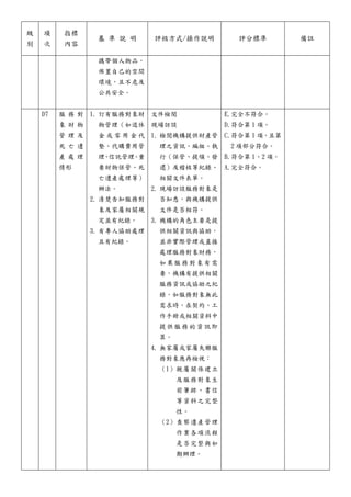 級
別
項
次
指標
內容
基 準 說 明 評核方式/操作說明 評分標準 備註
攜帶個人物品，
佈置自己的空間
環境，且不危及
公共安全。
D7 服 務 對
象 財 物
管 理 及
死 亡 遺
產 處 理
情形
1. 訂有服務對象財
物管理（如退休
金 或 零 用 金 代
墊、代購費用管
理
、
信託管理
、
重
要財物保管、死
亡遺產處理等）
辦法。
2. 清楚告知服務對
象及家屬相關規
定並有紀錄。
3. 有專人協助處理
且有紀錄。
文件檢閱
現場訪談
1. 檢閱機構提供財產管
理之資訊、編組、執
行（保管、提領、發
還）及稽核等紀錄、
相關文件表單。
2. 現場訪談服務對象是
否知悉，與機構提供
文件是否相符。
3. 機構的角色主要是提
供相關資訊與協助，
並非實際管理或直接
處理服務對象財務，
如果服務對象有需
要，機構有提供相關
服務資訊或協助之紀
錄，如服務對象無此
需求時，在契約、工
作手冊或相關資料中
提供服務的資訊即
算。
4. 無家屬或家屬失聯服
務對象應再檢視：
（1）親屬關係建立
及服務對象生
前筆跡、書信
等資料之完整
性。
（2）查察遺產管理
作業各項流程
是否完整與如
期辦理。
E.完全不符合。
D.符合第 1 項。
C.符合第 1 項，且第
2 項部分符合。
B.符合第 1、2 項。
A.完全符合。
 