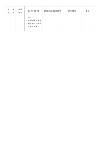 級
別
項
次
指標
內容
基 準 說 明 評核方式/操作說明 評分標準 備註
告。
4. 依據調查結果分
析及檢討，提出
改善之措施。
 