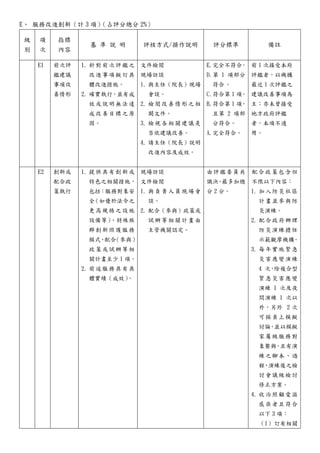 E、 服務改進創新（計 3 項）
（占評分總分 2%）
級
別
項
次
指標
內容
基 準 說 明 評核方式/操作說明 評分標準 備註
E1 前次評
鑑建議
事項改
善情形
1. 針對前次評鑑之
改進事項擬訂具
體改進措施。
2. 確實執行，並有成
效或說明無法達
成改善目標之原
因。
文件檢閱
現場訪談
1. 與主任（院長）現場
會談。
2. 檢閱改善情形之相
闕文件。
3. 檢視各相關建議是
否依建議改善。
4. 請主任（院長）說明
改進內容及成效。
E.完全不符合
。
D.第 1 項部分
符合。
C.符合第 1 項
。
B.符合第 1 項
，
且第 2 項部
分符合。
A.完全符合。
前 1 次接受本府
評鑑者，以機構
最近 1 次評鑑之
建議改善事項為
主；亦未曾接受
地方政府評鑑
者，本項不適
用。
E2 創新或
配合政
策執行
1. 提供具有創新或
特色之相關措施，
包括：服務對象安
全
（如優於法令之
更高規格之設施
設備等）
、特殊族
群創新照護服務
模式、配合
（參與）
政策或試辦等相
關計畫至少 1 項。
2. 前述服務具有具
體實績（成效）
。
現場訪談
文件檢閱
1. 與負責人員現場會
談。
2. 配合（參與）政策或
試辦等相關計畫由
主管機關認定。
由評鑑委員共
識決
，
最多加總
分 2 分。
配合政策包含但
不限以下內容：
1. 加入防災社區
計畫並參與防
災演練。
2. 配合政府辦理
防災演練擔任
示範觀摩機構。
3. 每年實施緊急
災害應變演練
4 次
，
除複合型
緊急災害應變
演練 1 次及夜
間演練 1 次以
外，另外 2 次
可採桌上模擬
討論
，
並以模擬
家屬級服務對
象餐與
，
且有演
練之腳本、過
程
、
演練後之檢
討會議級檢討
修正方案。
4. 收治照顧愛滋
感染者且符合
以下 3 項：
（1）訂有相關
 