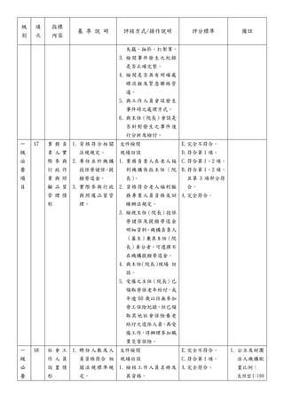級
別
項
次
指標
內容
基 準 說 明 評核方式/操作說明 評分標準 備註
失竊、抽菸、打架等。
3. 檢閱事件發生之紀錄
是否正確完整。
4. 檢閱是否具有明確處
理流程及緊急聯絡管
道。
5. 與工作人員會談發生
事件時之處理方式。
6. 與主任（院長）會談是
否針對發生之事件進
行分析及檢討。
一
級
必
要
項
目
A7 業 務 負
責 人 實
際 參 與
行 政 作
業 與 照
顧 品 質
管 理 情
形
1. 資格符合相關
法規規定。
2. 專任且於機構
投保勞健保、提
撥勞退金。
3. 實際參與行政
與照護品質管
理。
文件檢閱
現場訪談
1. 業務負責人在老人福
利機構係指主任（院
長）
。
2. 資格符合老人福利服
務專業人員資格及訓
練辦法規定。
3. 檢視主任（院長）投保
勞健保及提撥勞退金
明細資料。機構負責人
（雇主）兼具主任（院
長）身分者，可選擇不
在機構提撥勞退金。
4. 與主任
（院長）
現場 訪
談。
5. 受僱之主任（院長）已
領取勞保老年給付，或
年逾 60 歲以往無參加
勞工保險紀錄，但已領
取其他社會保險養老
給付之退休人員，再受
僱工作，得辦理參加職
業災害保險。
E.完全不符合。
D.符合第 1 項。
C.符合第 1、2 項。
B.符合第 1、2 項，
且第 3 項部分符
合。
A.完全符合。
一
級
必
要
A8 社 會 工
作 人 員
設 置 情
形
1. 聘任人數及人
員資格符合 相
關法規標準規
定。
文件檢閱
現場訪談
1. 檢核工作人員名冊及
其資格。
E.完全不符合。
C.符合第 1 項。
A.完全符合。
1. 公立及財團
法人機構配
置比例：
長照型 1
：
100
 