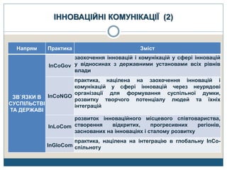 Інноваційні комунікації та академічна культура сучасного дослідника ...