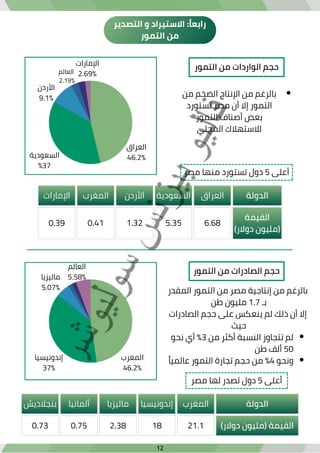 مسودة دراسة جدوى - مزرعة المنيا - أ .هشام.pdf