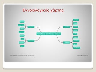 Εννοιολογικός χάρτης
 