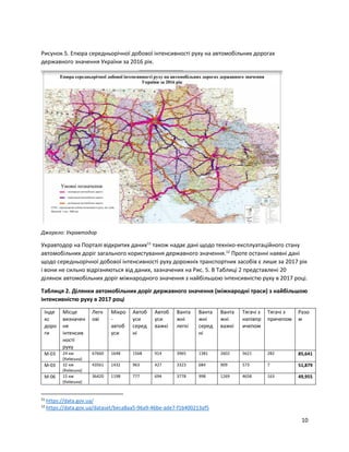 Зміна автомобільних логістичних маршрутів в Україні внаслідок війни.pdf