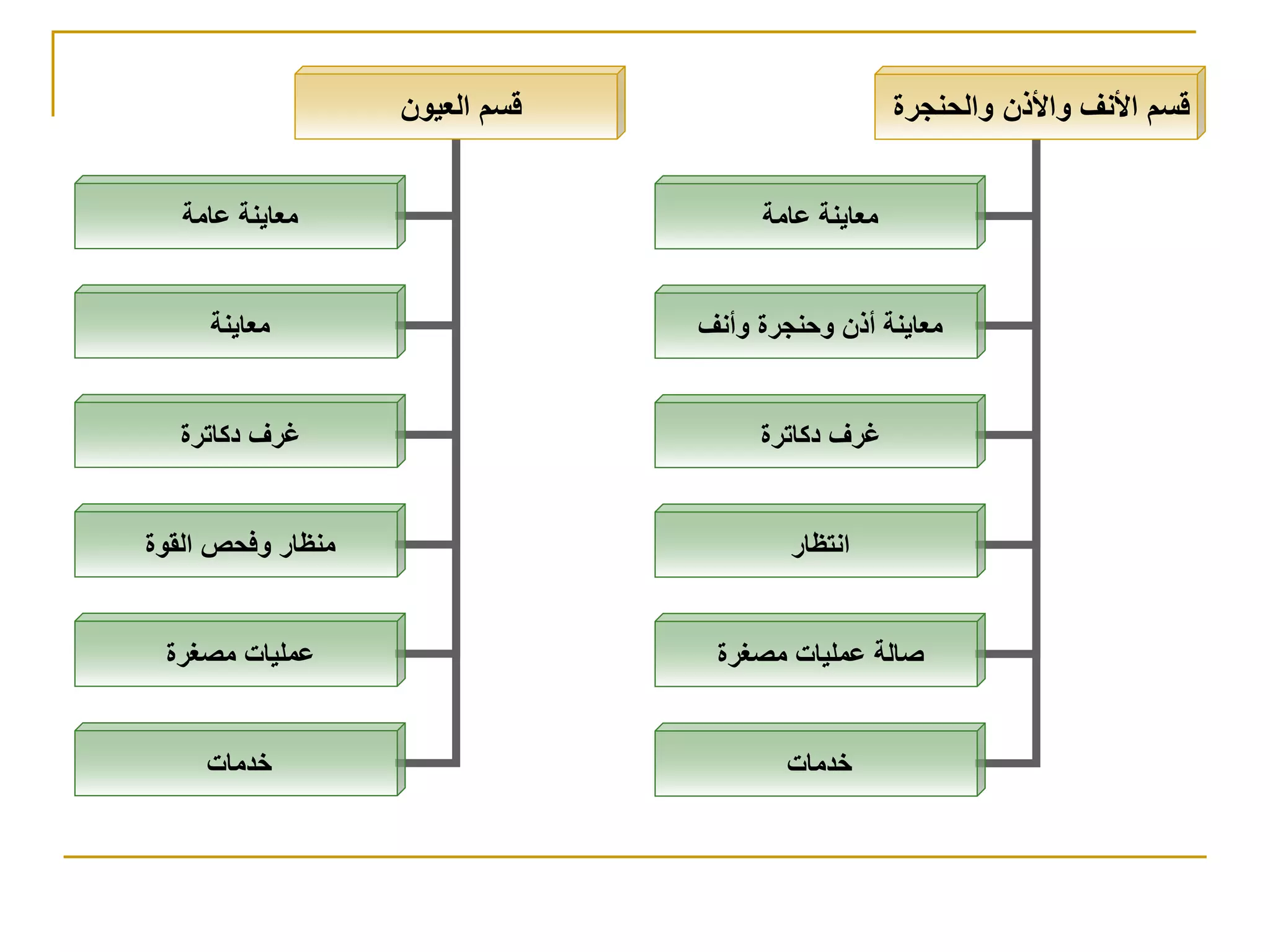 في اب مكونات المستشفيات.ppt