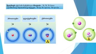 წყალბადს აქვს სამი ბუნებრივი იზოტოპი - 1H, 2H, 3H. მათი
ატომბირთვი შესაბამისად შედგება 1H-1p, 2H -1p+1n, 3H-1p+2n.
 