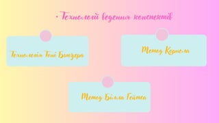 • Технології ведення конспектів
Технологія Тоні Бьюзера
Метод Корнела
Метод Білла Гейтса
 