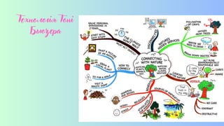 Технологія Тоні
Бьюзера
 