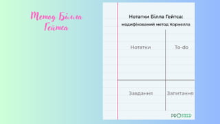 Метод Білла
Гейтса
 