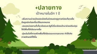 เป้าหมายในอีก 1 ปี
-เพิ่มความน่าสนใจของเมืองในช่วงนอกฤดูกาลท่องเที่ยวเพื่อ
ดึงดูดนักท่องเที่ยวให้หลากหลาย
+ปลายทาง
-เสนอหน่วยงานที่เกี่ยวข้องและรัฐที่เกี่ยวข้องเข้ามาช่วยปรับปรุง
ให้มีพื้นที่สีเขียวมากขึ้น
-มุ่งเน้นไปที่การสร้างพื้นที่สีเขียวและความสะอาด ทำให้เกิด
ภาพลักษณ์ที่ดีขึ้น
 