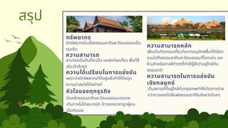 มีทรัพยากรในเรื่องธรรมชาติและวัฒนธรรมเป็น
ทุนเดิม
ทรัพยากร
ความสามารถ
สามารถเริ่มต้นที่จะเป็น แหล่งท่องเที่ยว พื้นที่สี
เขียวใกล้กรุง
ความสามารถหลัก
เพิ่มเติมกิจกรรมเกี่ยวกับการอนุรักษ์พื้นที่สีเขียว
รวมไปถึงธรรมชาติและวัฒนธรรมที่โดดเด่น และ
ร้านค้าหรือคาเฟ่ต่างๆที่ทำให้รู้สึกว่าอยู่ใกล้กับ
ธรรมชาติ
ความสามารถในการแข่งขัน
เชิงกลยุทธ์
เป็นสถานที่ที่อยู่ใกล้กับกรุงเทพทำให้เดินทางง่าย
กว่าการออกไปสัมผัสธรรมชาติในจังหวัดไกลๆ
ความได้เปรียบในการแข่งขัน
เพราะว่ามีทรัพยากรที่ดีอยู่แล้วทำให้ดึงดูด
ความน่าสนใจได้อย่างดี
สรุป
หัวใจของทุกธุรกิจ
มีแหล่งธรรมชาติและวัฒนธรรมมากมาย
เดินทางไม่ไกลมากนัก ข้าวของราคาถูกผู้คน
เป็นกันเอง
 