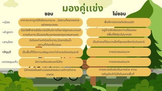 มองคู่เเข่ง
ชอบ ไม่ชอบ
•เมือง
•ลำลูกกา
•สามโคก
•ธัญบุรี
•ลาดหลุมเเก้ว
•หนองสือ
อาหารราคาถูกมีให้เลือกมากมาย , มีสถานที่หลากหลาย
อย่างครบวงจร
พื้นที่การจราจรติดขัดแออัด
มีเมืองเก่าแก่เมืองโบราณ,มีตลาดริมน้ำ
,สถานที่ท่องเที่ยวเยอะ
เป็นอำเภอที่มีขนาดเล็กที่สุดของจังหวัดปทุมธานี
มีรถไฟฟ้าสายสีเขียวเปิดให้บริการที่สถานีคูคตสะดวกแก่
การเดินทาง,เป็นเขตปริมณฑลของกรุงเทพมหานคร
หมู่บ้านจัดสรรและทาวน์โฮมเยอะ
มีพื้นที่สีเขียวไม่มากนัก
เป็นพื้นที่ที่มีความเจริญมากกว่าอำเภอเมืองปทุมธานี การจราจรแน่นมาก
มีลำคลองไหลผ่านตลอดสายเหมาะแก่การทำการ
เกษตร
การจราจรติดขัดเป็นบางช่วง ความ
เจริญยังเข้าไม่ถึงในหลายพื้นที่
มีความเงียบสงบรถไม่ติด การจราจรแน่นมาก
 