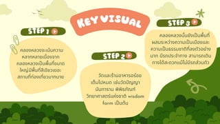 วัดและร้านอาหารอร่อย
เต็มไปหมด เช่นวัดปัญญา
นันทาราม พิพิธภัณฑ์
วิทยาศาสตร์แห่งชาติ wisdom
farm เป็นต้น
คลองหลวงจะเน้นความ
หลากหลายเนื่องจาก
คลองหลวงเป็นพื้นที่ขนาด
ใหญ่มีพื้นที่สีเขียวเยอะ
สถานที่ท่องเที่ยวมากมาย
คลองหลวงนั้นยังเป็นพื้นที่
ผสมระหว่างความเป็นเมืองและ
ความเป็นธรรมชาติที่ลงตัวอย่าง
มาก มีรถประจําทาง สามารถเดิน
ทางได้สะดวกแม้ไม่มีรถส่วนตัว
STEP1
STEP2
STEP3
Keyvisual
 