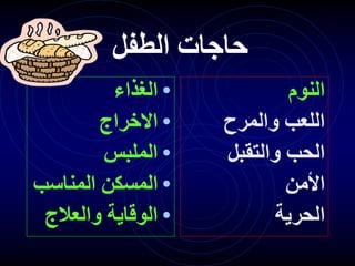 ‫الطفل‬ ‫حاجات‬
•
‫الغذاء‬
•
‫االخراج‬
•
‫الملبس‬
•
‫المناسب‬ ‫المسكن‬
•
‫والعالج‬ ‫الوقاية‬
‫النوم‬
‫والمرح‬ ‫اللعب‬
‫والتقبل‬ ‫الحب‬
‫األمن‬
‫الحرية‬
 
