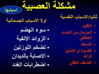‫العصبية‬ ‫مشكلة‬
•
‫الهضم‬ ‫سوء‬
•
‫االنفية‬ ‫الزوائد‬
•
‫اللوزتين‬ ‫تضخم‬
•
‫بالديدان‬ ‫االصابة‬
•
‫الغدد‬ ‫اضطرابات‬
‫الجسماني‬ ‫االسباب‬ ‫اوال‬
‫ة‬
‫اسبابها‬
•
‫التقليد‬
•
‫الدفء‬ ‫من‬ ‫الحرمان‬
‫العاطفى‬
•
‫التسلط‬
•
‫التدليل‬ ‫او‬ ‫القسوة‬
‫الزائد‬
•
‫العقلى‬ ‫الضعف‬
‫ثانيا‬
:
‫النفس‬ ‫االسباب‬
‫ية‬
 
