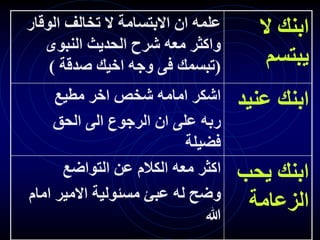 ‫ال‬ ‫ابنك‬
‫يبتسم‬
‫الوقار‬ ‫تخالف‬ ‫ال‬ ‫االبتسامة‬ ‫ان‬ ‫علمه‬
‫النبوى‬ ‫الحديث‬ ‫شرح‬ ‫معه‬ ‫واكثر‬
(
‫صدقة‬ ‫اخيك‬ ‫وجه‬ ‫فى‬ ‫تبسمك‬
)
‫عني‬ ‫ابنك‬
‫د‬
‫مطيع‬ ‫اخر‬ ‫شخص‬ ‫امامه‬ ‫اشكر‬
‫الحق‬ ‫الى‬ ‫الرجوع‬ ‫ان‬ ‫على‬ ‫ربه‬
‫فضيلة‬
‫يحب‬ ‫ابنك‬
‫الزعامة‬
‫التواضع‬ ‫عن‬ ‫الكالم‬ ‫معه‬ ‫اكثر‬
‫امام‬ ‫االمير‬ ‫مسئولية‬ ‫عبئ‬ ‫له‬ ‫وضح‬
‫هللا‬
 