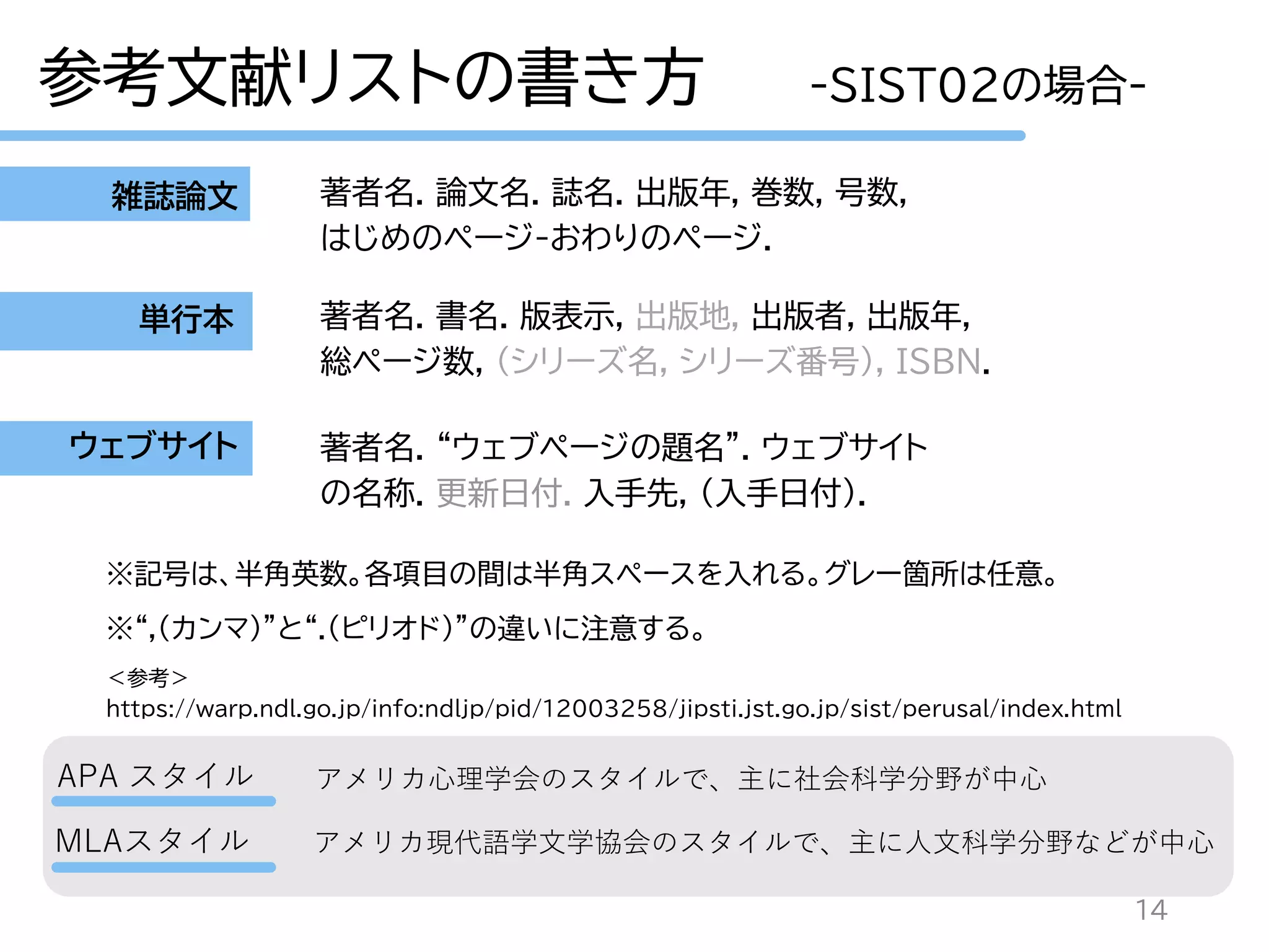 2023パーフェクトなレポート執筆のための引用の書きかた | PDF