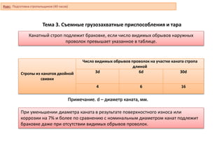 Тема 3. Съемные грузозахватные приспособления и тара
Канатный строп подлежит браковке, если число видимых обрывов наружных
проволок превышает указанное в таблице.
Стропы из канатов двойной
свивки
Число видимых обрывов проволок на участке каната стропа
длиной
3d 6d 30d
4 6 16
Примечание. d – диаметр каната, мм.
При уменьшении диаметра каната в результате поверхностного износа или
коррозии на 7% и более по сравнению с номинальным диаметром канат подлежит
браковке даже при отсутствии видимых обрывов проволок.
Курс: Подготовка стропальщиков (40 часов)
 