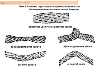 Тема 3. Съемные грузозахватные приспособления и тара
Методы и сроки испытания стропов, браковка
Курс: Подготовка стропальщиков (40 часов)
 