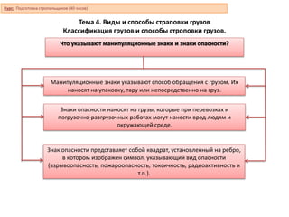Тема 4. Виды и способы страповки грузов
Классификация грузов и способы строповки грузов.
Что указывают манипуляционные знаки и знаки опасности?
Манипуляционные знаки указывают способ обращения с грузом. Их
наносят на упаковку, тару или непосредственно на груз.
Знаки опасности наносят на грузы, которые при перевозках и
погрузочно-разгрузочных работах могут нанести вред людям и
окружающей среде.
Знак опасности представляет собой квадрат, установленный на ребро,
в котором изображен символ, указывающий вид опасности
(взрывоопасность, пожароопасность, токсичность, радиоактивность и
т.п.).
Курс: Подготовка стропальщиков (40 часов)
 